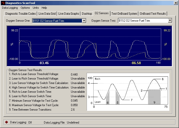 Oxygen Sensor Display