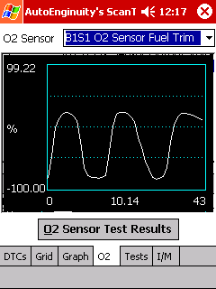 Oxygen Sensor Display