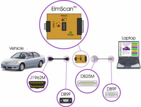 Basic Connection Diagram